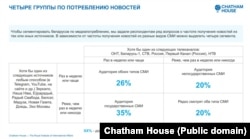 Апытаньне Chatham House, студзень 2023