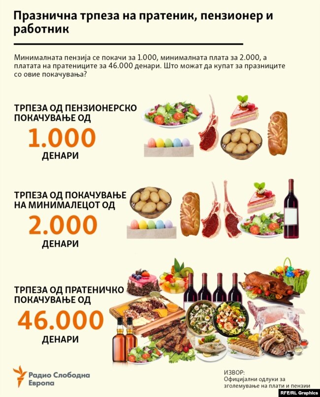 Пратеничката плата за април 2023 ќе биде покачена за над 46.000 денари, односно вкупната плата ќе биде над 100.000 денари