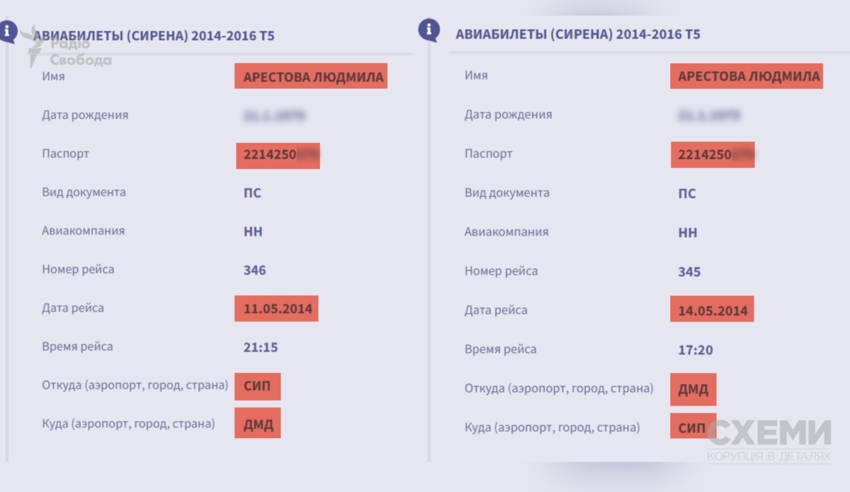 Звільнена після розслідування «Схем» суддя Арестова судиться з журналістом, який знайшов у неї паспорт РФ