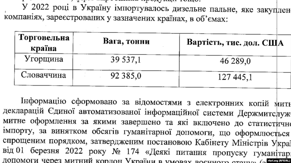 Részlet az ukrán állam válaszából, amelyet a dízelimportra vonatkozó kérdésünkre adtak
