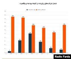 شمارۀ سه