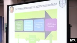 Кадар з прэс-канфэрэнцыі спэцслужбаў Баўгарыі, якая паказала структуру дзеяньняў злачыннай групоўкі. Плоўдзіў, 10 кастрычніка 2023