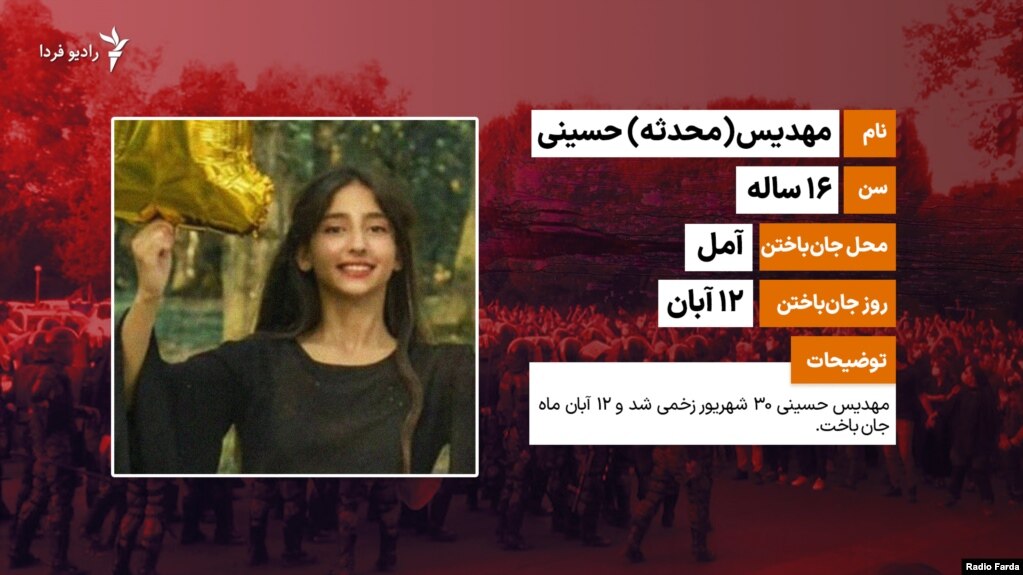 کشته‌شدگان در اعتراض‌های استان مازندران