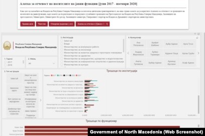 Алатката „Отворена влада – отворени податоци“ која последен пат е ажурирана во ноември 2020 година кога премиер беше Зоран Заев.