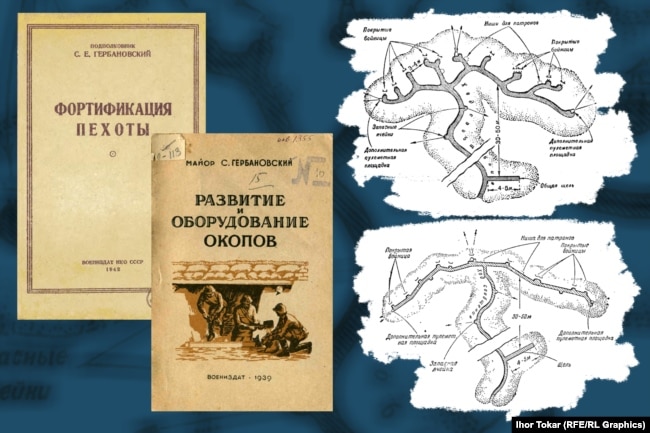 Колаж із обкладинок та ілюстрацій книжок зі спорудження фортифікацій 1939 та 1942 років С. Гербановського