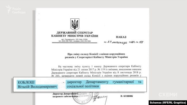 Два роки по тому, у 2020-му, Коблош увійшов до групи з оцінки корупційних ризиків Кабінету міністрів України