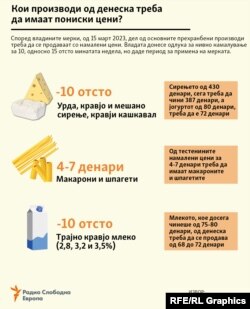 Инфографика - Намалување на цените на млеко, млечни производи и тестенини на 15 март 2023, според владина одлука