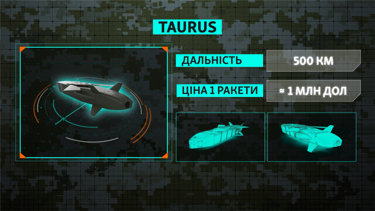 Графіка. Ракета Taurus. Німеччина не квапиться її передавати. Технічні характеристики, ціна