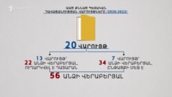 «5-րդ շարասյան» մասին Փաշինյանի հայտարարությունը կարող է բարոյալքման պատճառ դառնալ, հարվածել բանակին. կարծիքներ
