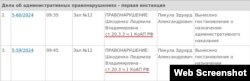 Информация о рассмотрении административных протоколов в отношении крымчанки Людмилы Шкоденко в подконтрольном Москве Джанкойском районном суде, 30 января 2024 года