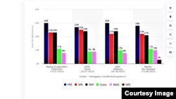 Sondaj din Austria (Grafic: Statista)