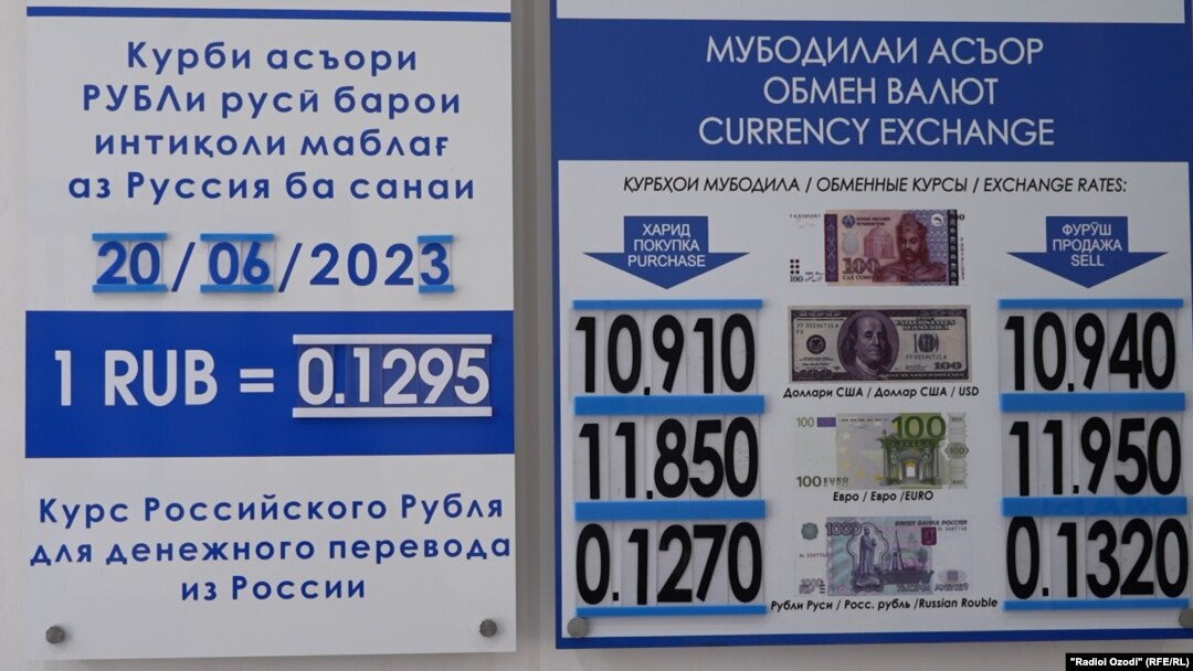 Валюта таджикистана рубль 1000. Курс рубля точикистон. Рубль на сомони. Курс имруз. Валюта в таджикистане к рублю.