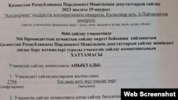 Шымкентте сайлау өтпей жатып "алдын ала дайындалған сайлау хаттамасы". 2023 жылғы 19 наурыз.