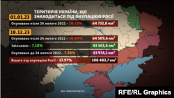 Площа окупованої російськими військами території України за даними проекту DeepState