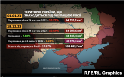 Площа окупованої Росією та звільненої території України на 18 грудня 2023 року; дані проєкту DeepState