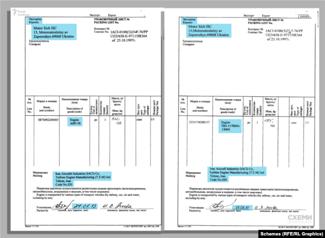 Документи, які свідчать про давню співпрацю «Мотор Січі» з підсанкційними іранськими компаніями, 2013-2014 рр.