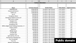 Dokument SEC-a o investicijama u Termaform Labs iz 2018. godine, na kojem je pod brojem 16 ime Milojka Spajića