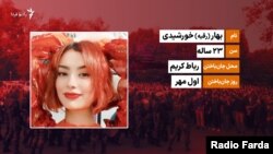 کشته‌شدگان در اعتراض‌های استان تهران