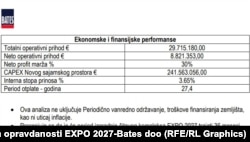 Podaci o troškovima izgradnje i povratu investicije za EXPO 2027