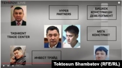 Схема связей Хабибулы Абдукадыра с компаниями друзей сына президента. Скриншот сделан с видео расследования OCCRP, Temirov Live и Kloop. 