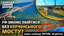 Росія прокладає нову дорогу та залізничне сполучення із окупованим Маріуполем та Кримом 