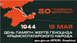 18 мая 2024 года – 80-я годовщина депортации крымскотатарского народа. Иллюстрационный коллаж