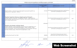 2023 წლის "თბილისობის" ღონისძიების ხარჯები