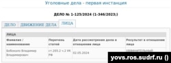Информация о приговоре севастопольцу Владимиру Бобокало в российском Южном окружном военной суде, 2 мая 2024 года