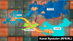 Инфографика транзита товаров из ЕС и Китая в Россию через Кыргызстан