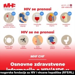 Zdravstvene informacije o HIV/AIDS-u