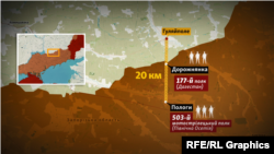 Графіка. Карта. Показано, наскільки близько Гуляйполе від лінії фронту. 6 км до окупованої Дорожнянки