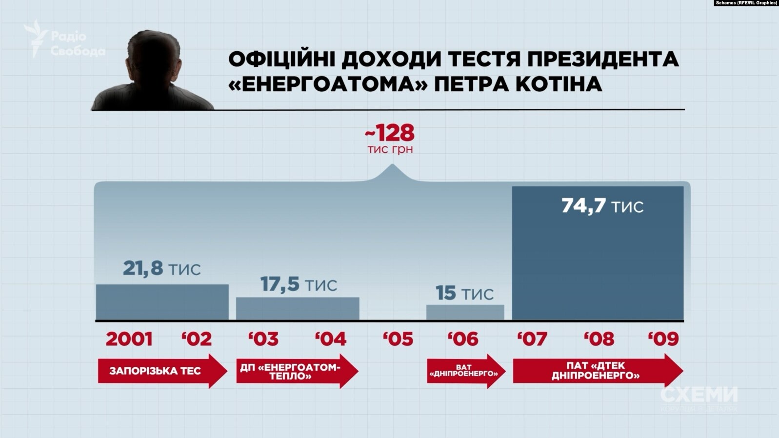 Президент «Енергоатома» під час війни оселився в маєтку за 7 мільйонів гривень_25