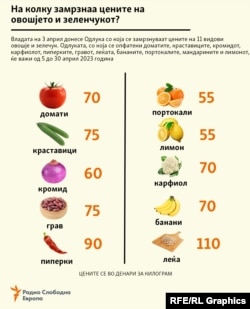 Инфографика - Замрзнати цени на 11 видови овошје и зеленчук во период од 5 до 30 април 2023