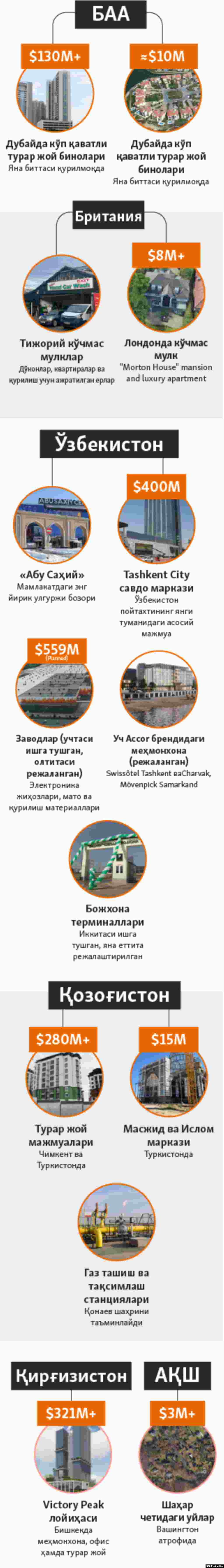 Infographic Small - Investigation UZB 