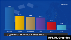 Прогнозните данни на "Алфа рисърч"