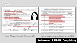 A 2014 Russian passport application with Lyudmyla Arestova's apparent handwriting (left) and the judge's known handwriting from her 2019 judicial file