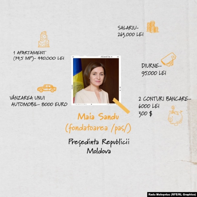 Economiile președintei Maia Sandu sunt tot mai reduse