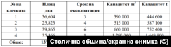  Екранна фотография от капиталово предложение за рационализация и оптимизация на част от инсталациите и оборудванията на СПТО 