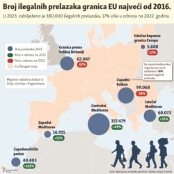 Infografika: Broj ilegalnih prelazaka granica EU najveći od 2016.