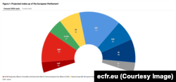 Previziuni pentru alegerile din 2024. Portofoliile ce ar urma să fie ocupate de principalele grupuri politice.