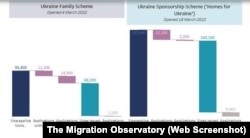 Сімейні та спонсорські схеми України у Великій Британії: заявки та видачі віз