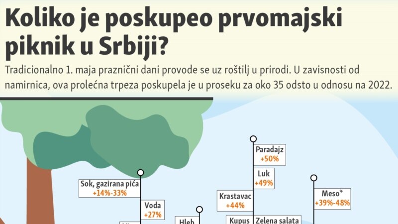 Koliko je poskupeo prvomajski piknik u Srbiji?