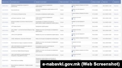 Листа на огласи за вработувања преку Агенции за привремени вработувања објавени на интернет-страницата e-nabavki.gov.mk, 11 декември 2023