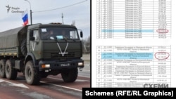 Військова частина 6681, що дислокується в місті Калуга, разом з головним управлінням у Калузькій області та ще одним її структурним підрозділом, заплатили компанії Фрідмана за страхування службового транспорту – в тому числі, і цього КАМАЗу – більше мільйона рублів
