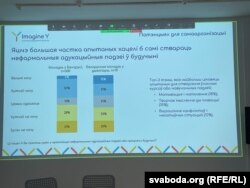 Вынікі дасьледаваньня, якое ацэньвае адукацыйныя патрэбы беларускай моладзі