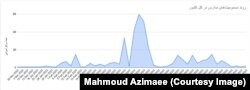 روند مسمومیت‌های مشکوک مدارس در کل کشور