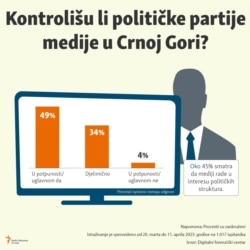 Infographic-Do political parties control the media in Montenegro?