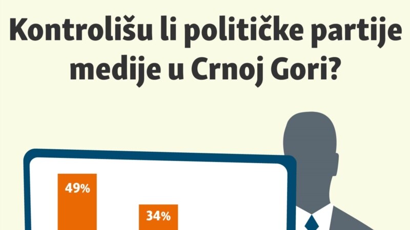 Kontrolišu li političke partije medije u Crnoj Gori? 