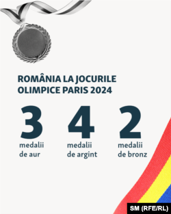 Medaliile pe care le-au câștigat sportivii români la Jocurile Olimpice de la Paris 2024. România ocupă locul 23 în clasamentul mondial.