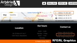 Компаниите „Арбериа Десигн“ и „Медиа Гроуп ДООЕЛ“ имаат ист контакт телефон оставен на нивните сајтови